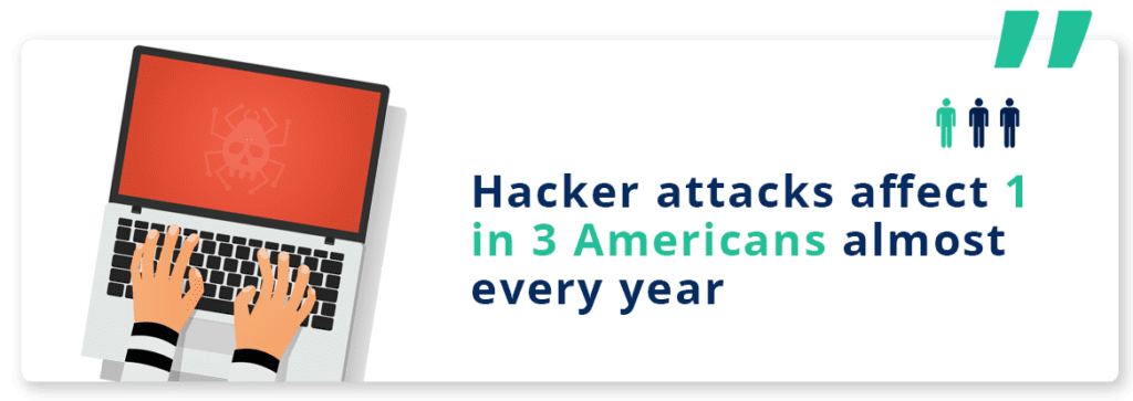 1 in 3 Americans experience a cyberattack each year protect business with Trutech